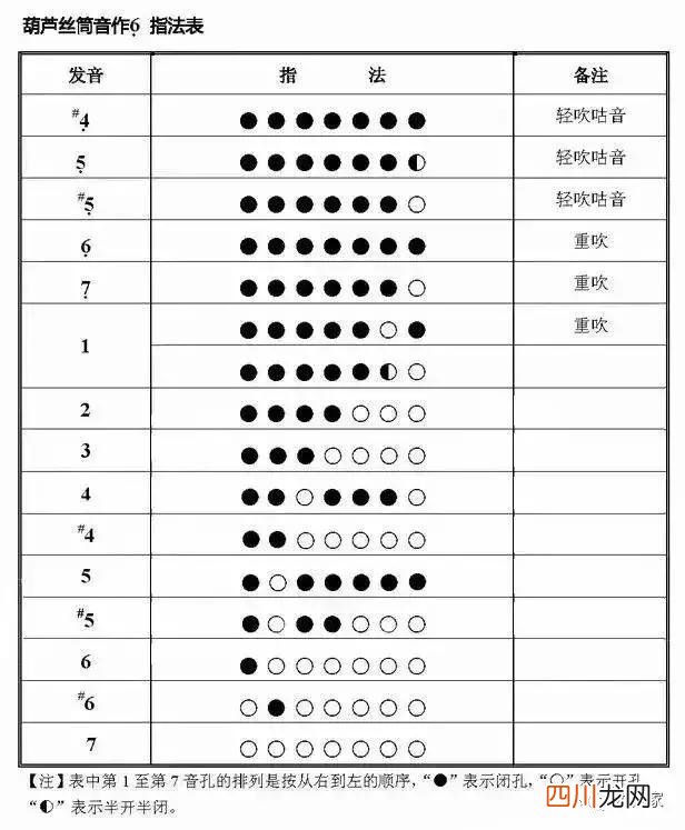 葫芦丝叉指颤音教学视频 葫芦丝虚指颤音教学视频
