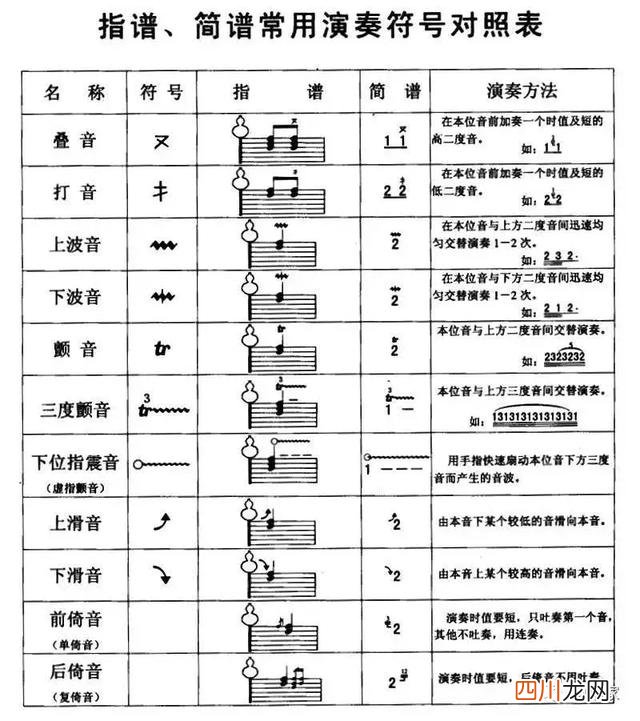 葫芦丝叉指颤音教学视频 葫芦丝虚指颤音教学视频