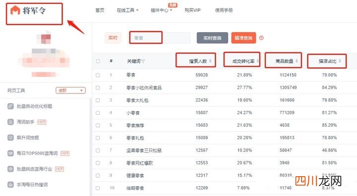 淘宝卖什么赚钱 淘宝卖什么利润大