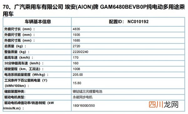 细石混凝土泵40型价格:电动车迈进续航破千km时代！广汽Aion LX Plus曝光：电池145kWh