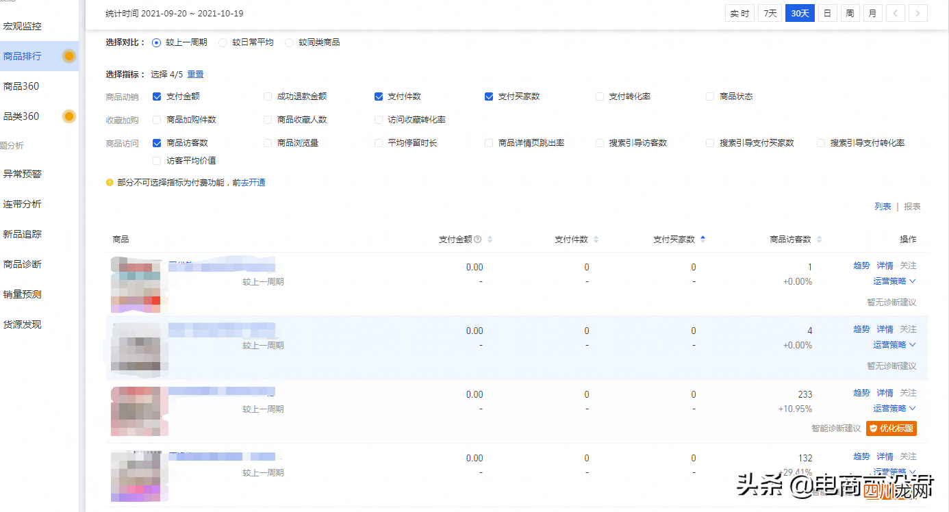 新品上架前三天猛 淘宝权重是什么意思