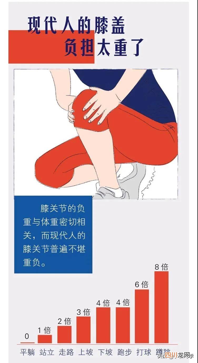 膝盖受伤怎么保养 如何保养膝盖