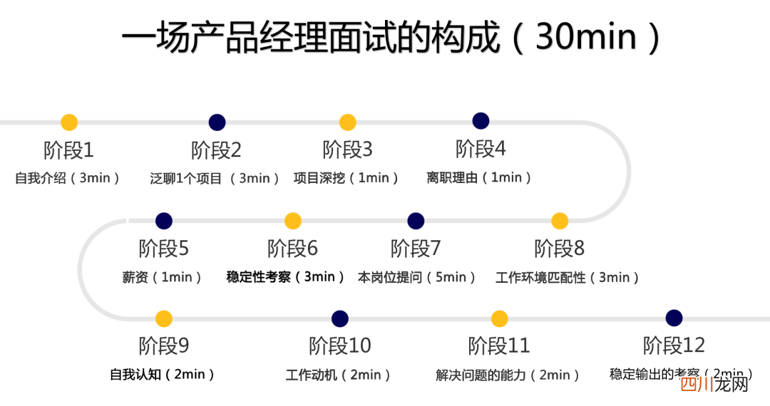 公司简历怎么写 如何写公司简介
