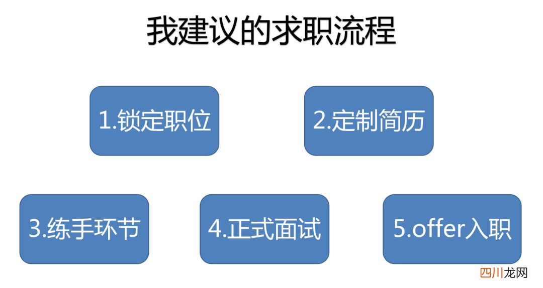 公司简历怎么写 如何写公司简介