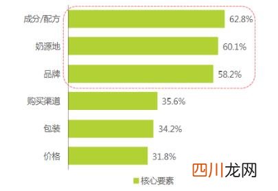 卖奶粉有什么技巧 怎样卖奶粉
