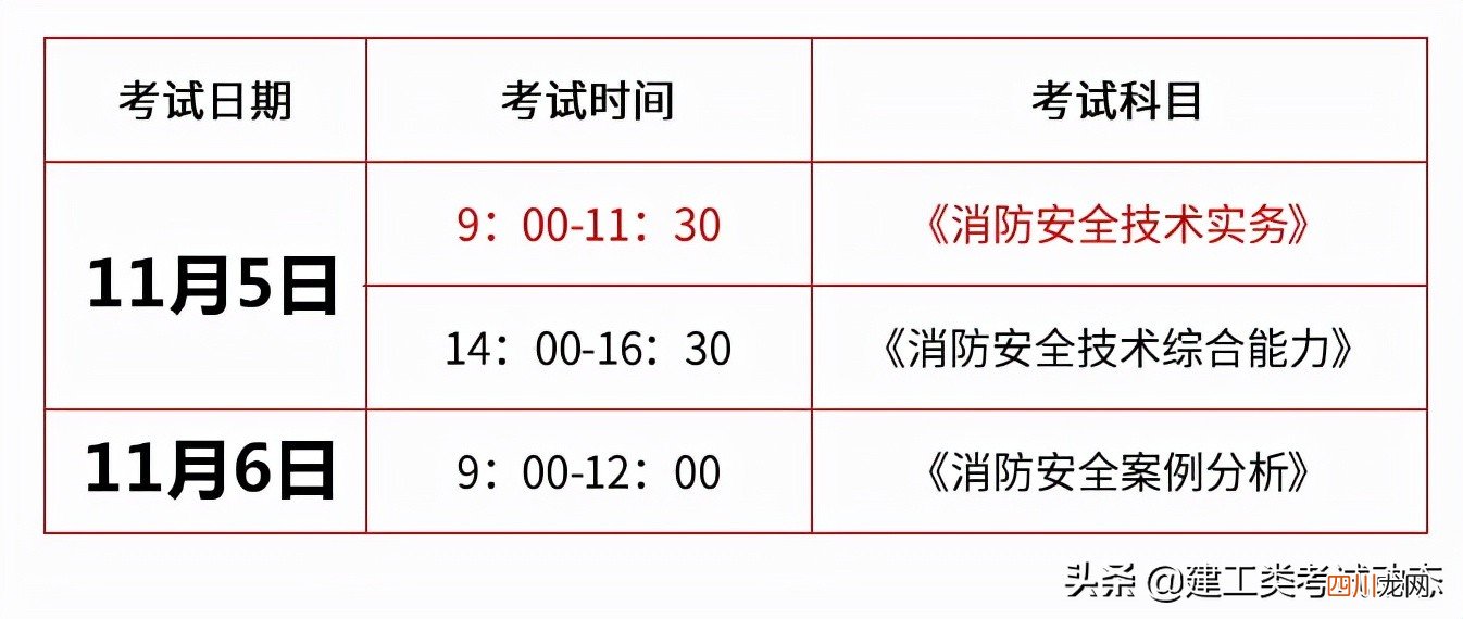 2022消防工程师考试时间、报考条件 消防工程师证报考条件及考试科目