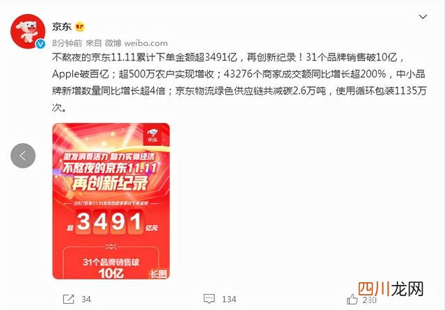 双11天猫交易额5403亿！媒体：双11成交额崇拜可休矣 漂亮的小姨子