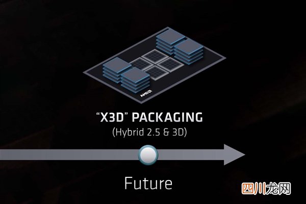 AMD Zen3霄龙升级堆叠768MB三级缓存：64核心超1万美元
