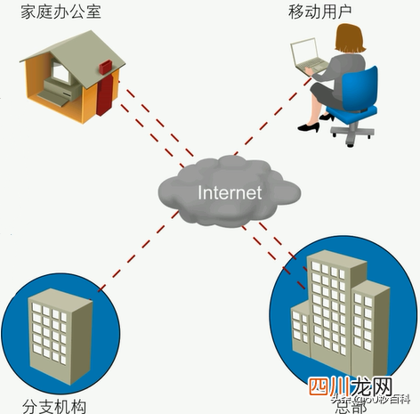 网络都是哪里读 网络的意思是什么