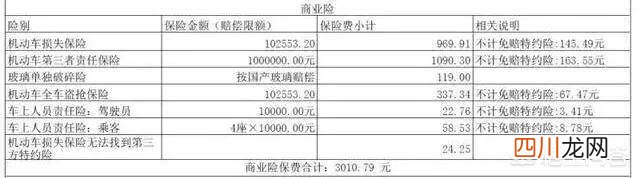 车辆保险第二年打几折 车险第二年优惠多少