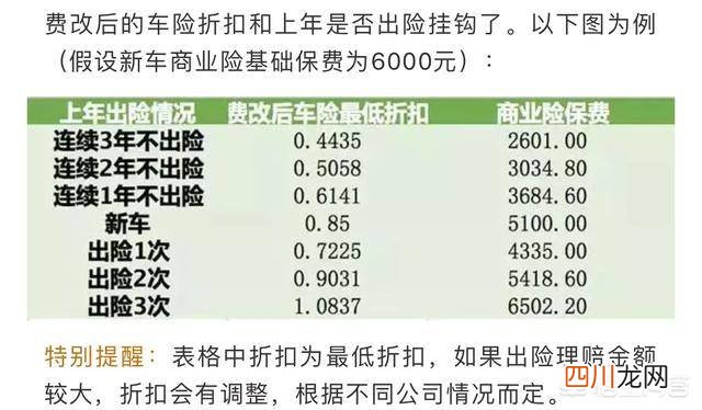 车辆保险第二年打几折 车险第二年优惠多少