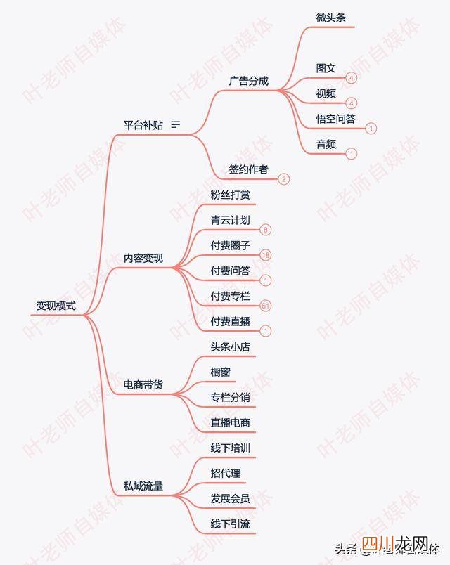 新手今日头条怎么赚钱？今日头条赚钱规则