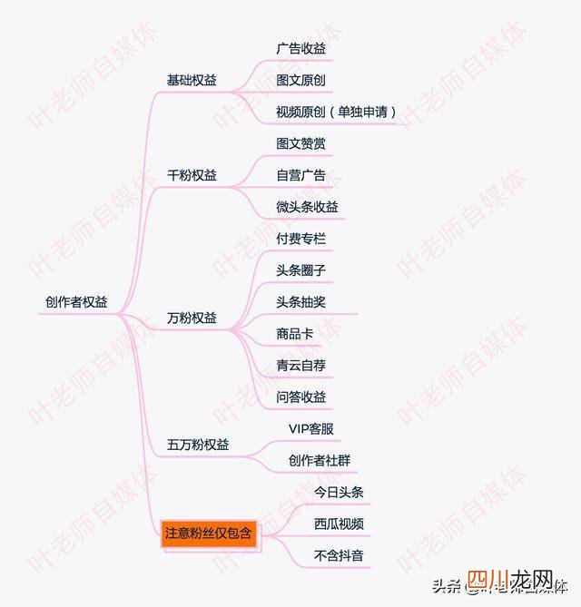 新手今日头条怎么赚钱？今日头条赚钱规则