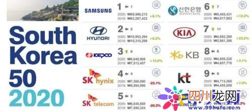 韩国十大顶级护肤品牌 韩国化妆品排行榜
