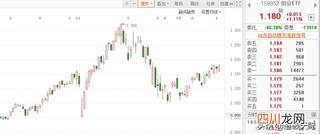 创业板etf哪个好 创业板指数基金有哪些