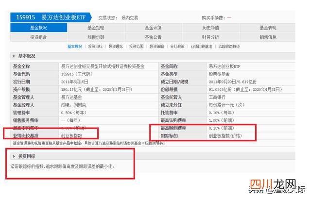 创业板etf哪个好 创业板指数基金有哪些