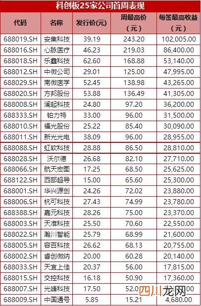 股票1万的本钱一年最多可以赚多少？ 1万炒股一年最多挣多少