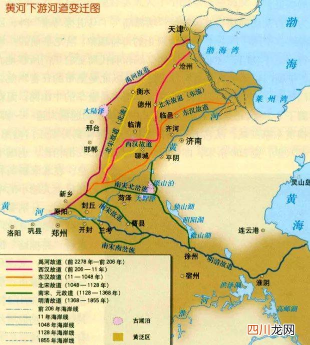 请问黄河 黄河是什么