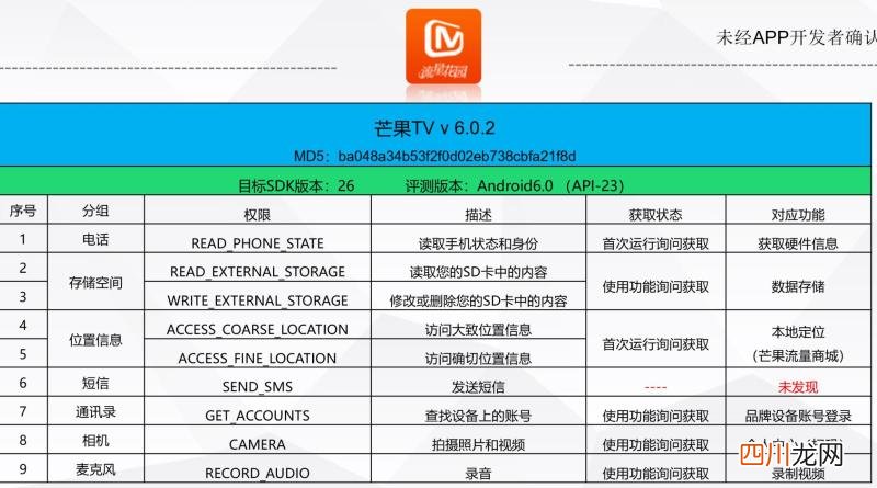 猎豹浏览器开发者工具在哪 电脑猎豹浏览器怎么样