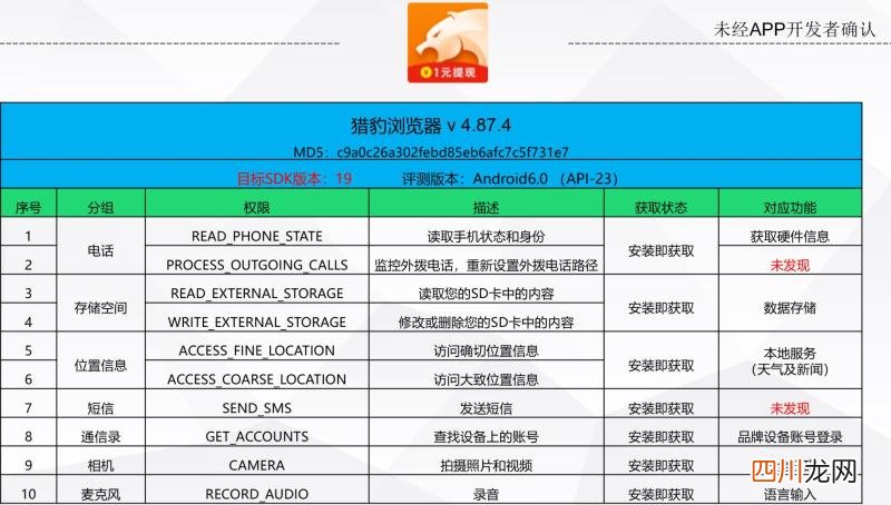 猎豹浏览器开发者工具在哪 电脑猎豹浏览器怎么样