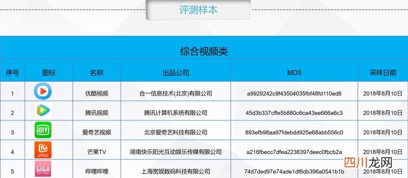 猎豹浏览器开发者工具在哪 电脑猎豹浏览器怎么样