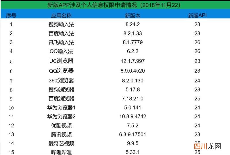 猎豹浏览器开发者工具在哪 电脑猎豹浏览器怎么样