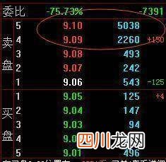 建行挂单有风险吗 挂单是什么意思