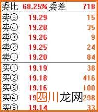 建行挂单有风险吗 挂单是什么意思