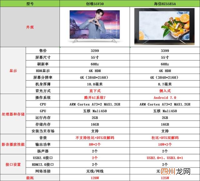 创维4k电视好吗，海信和创维哪个质量好？
