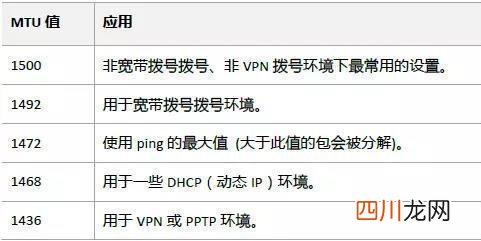 如何设置合适的MTU值 mtu值怎么设置