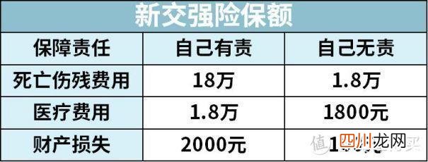 2021年，车险这么买 买车险去哪里买比较好