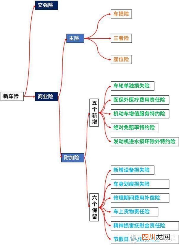 2021年，车险这么买 买车险去哪里买比较好