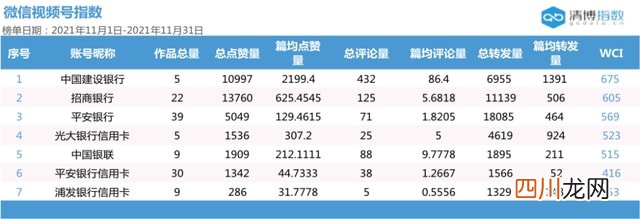银行新媒体都玩儿出花了，你还不知道？｜银行业短视频平台分析