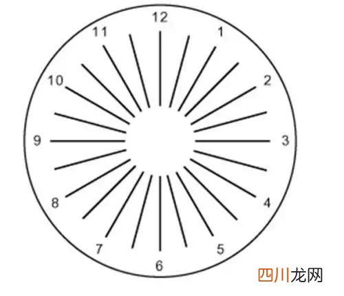 小孩散光能治好吗 什么是散光近视