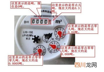 教你读懂这几种水表 水表的读数怎么看