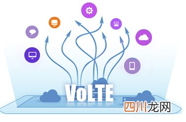 中国移动VoLte是什么业务，如何开通和怎么收费的？