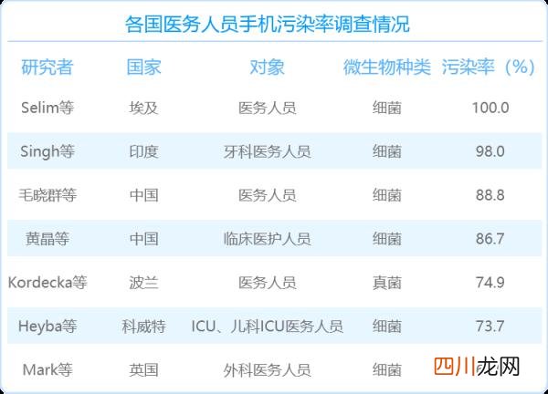 手机杀毒的详细攻略 手机怎么消毒 手机怎么清洁消毒