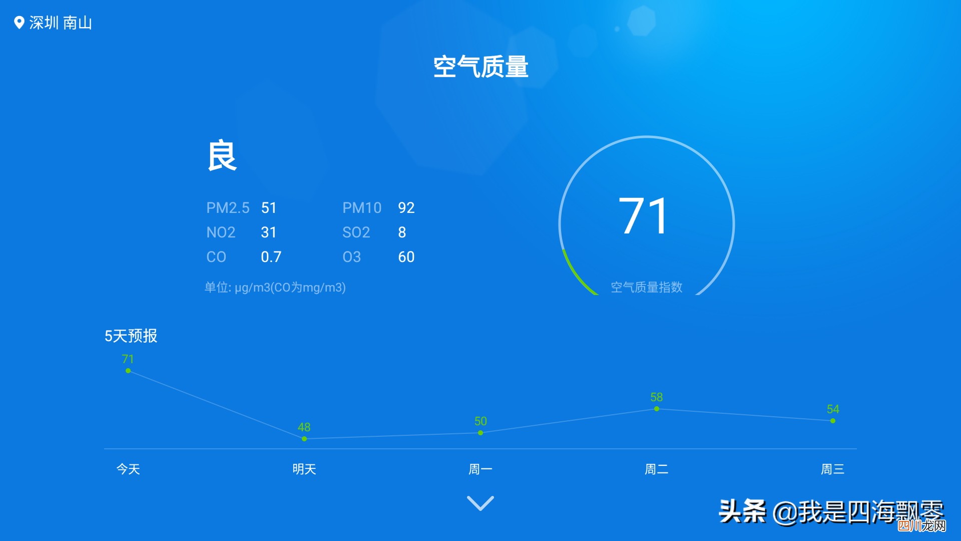 小米盒子怎么连接电视 小米盒子怎么用