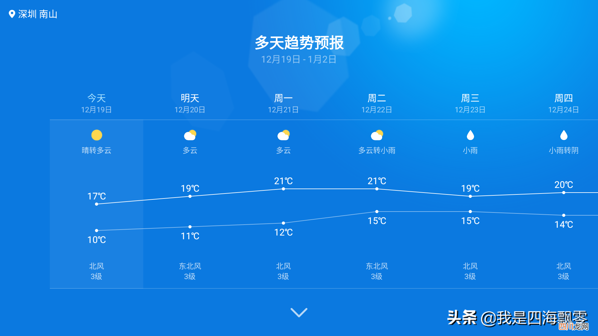 小米盒子怎么连接电视 小米盒子怎么用