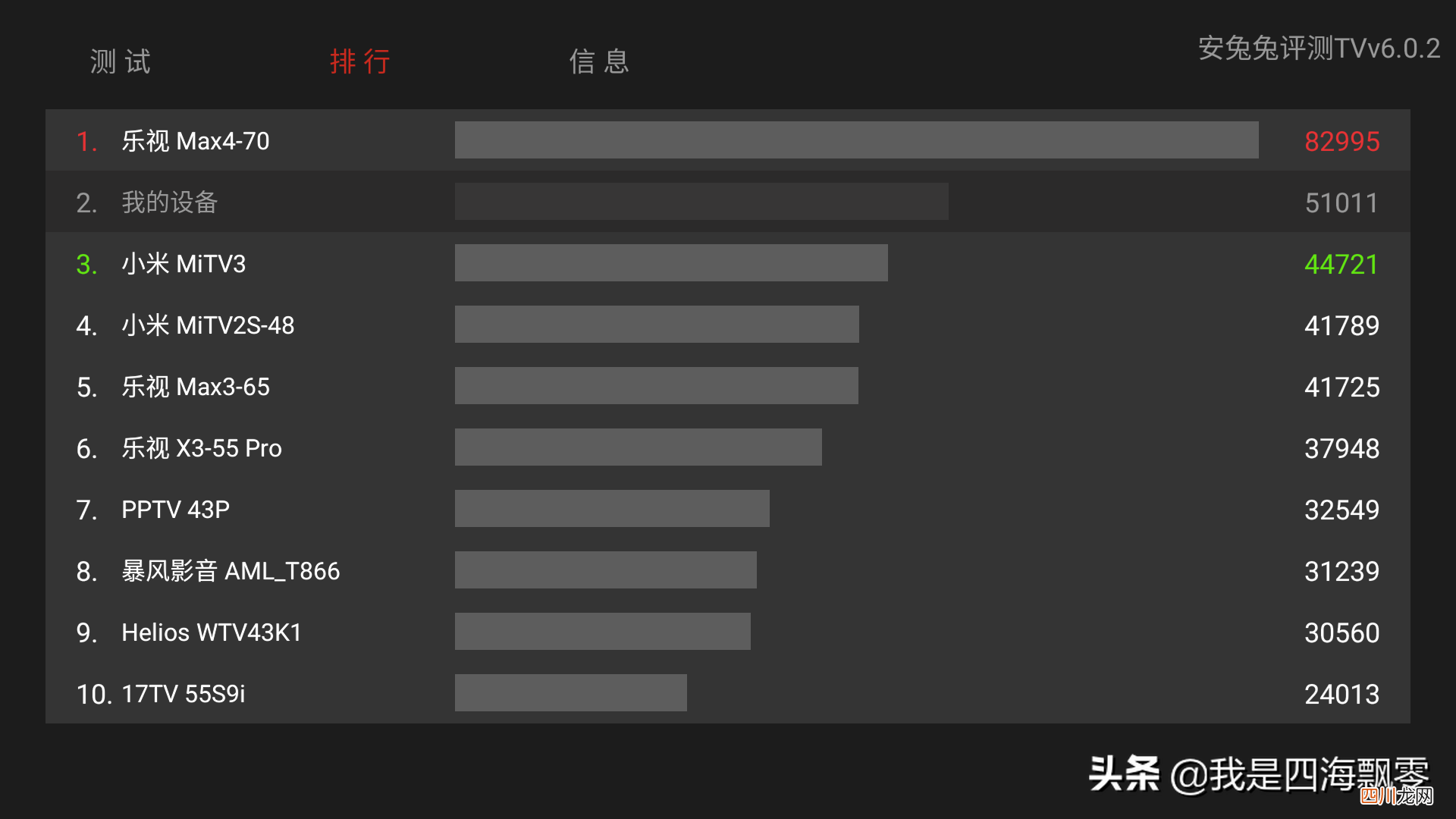 小米盒子怎么连接电视 小米盒子怎么用