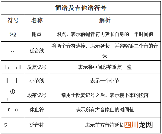 节拍音符口诀 音乐节拍怎么打