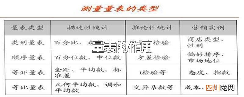 量表的作用