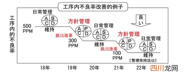 kpi是什么意思，一文带你秒懂其含义