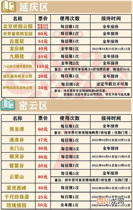北京风景年票都包括哪些公园2022