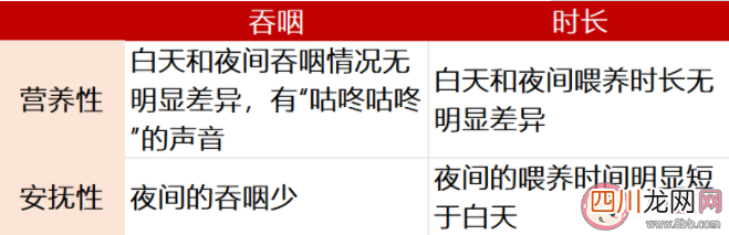几点开始的奶是夜奶 宝宝不断夜奶可以吗