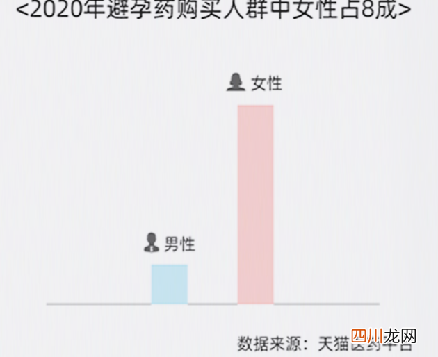 近8成避孕药由女性主动购买怎么回事 短效和紧急避孕药的区别