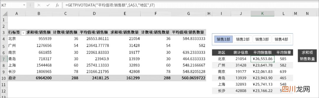 透视表这样制作“交互效果”，太顶了！ 数据透视表怎么做