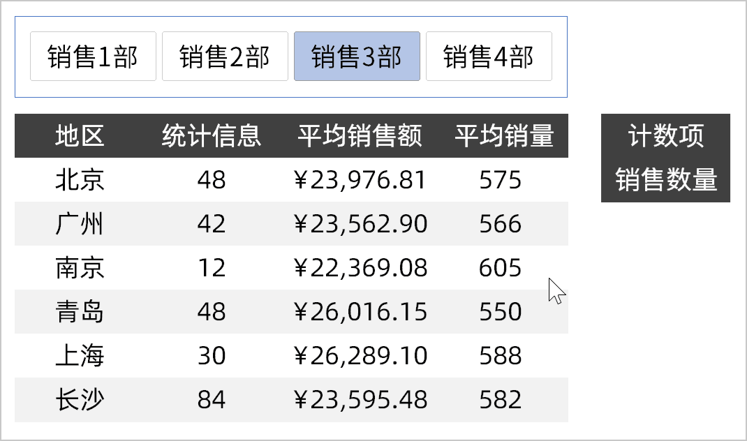 透视表这样制作“交互效果”，太顶了！ 数据透视表怎么做