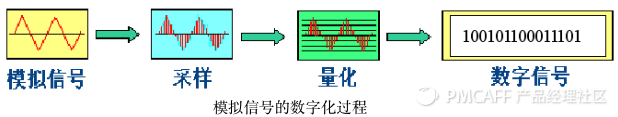 语音识别基础,总有一天你会用到 今天语音搜索了吗