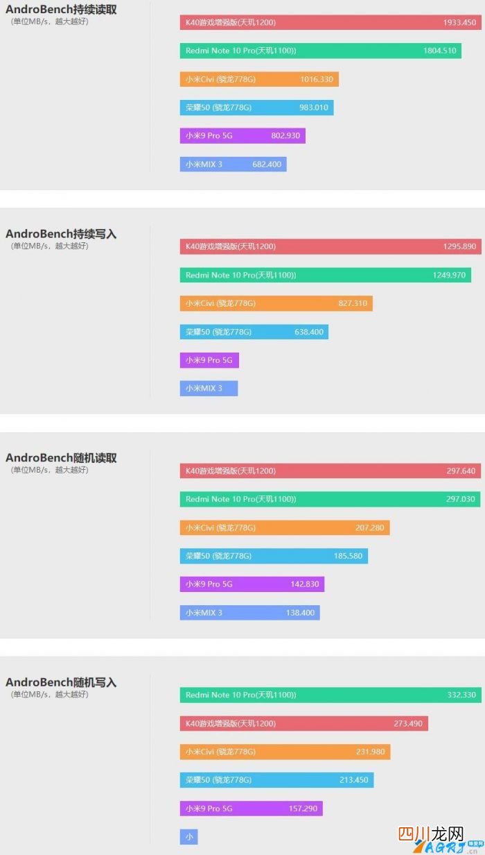 小米新品评测 小米10ⅹ5G怎么样